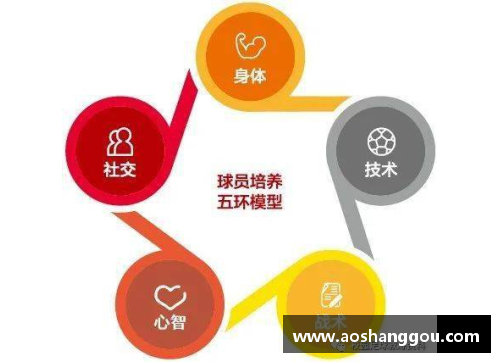 足球运动员核心技能解析：撞击要害的有效战术与技巧