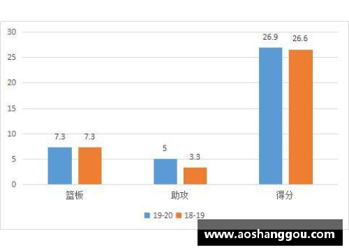 NBA球队攻防排名：探索全面数据分析与背后故事